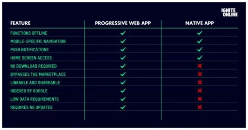 progressive-web-app-native-app