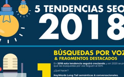 5 Tendencias SEO para 2018